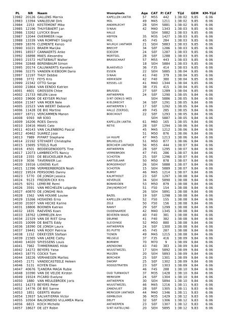 28e Antwerp 10 Miles - 21 april 2013 - Runners Maarkedal