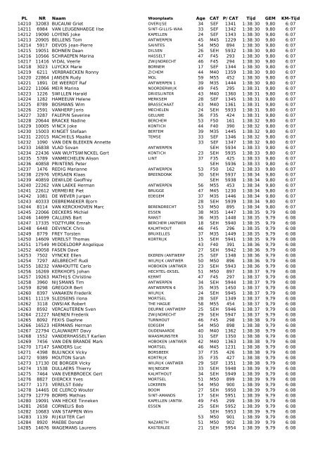 28e Antwerp 10 Miles - 21 april 2013 - Runners Maarkedal