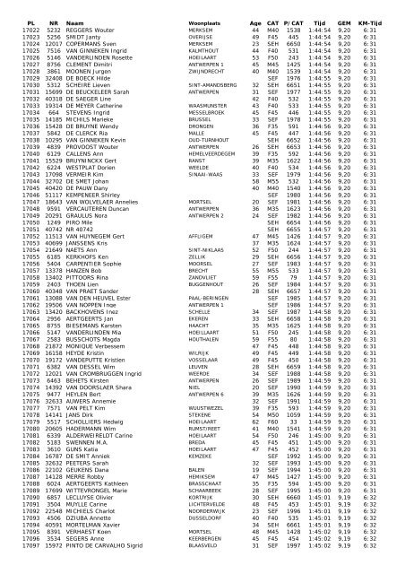 28e Antwerp 10 Miles - 21 april 2013 - Runners Maarkedal