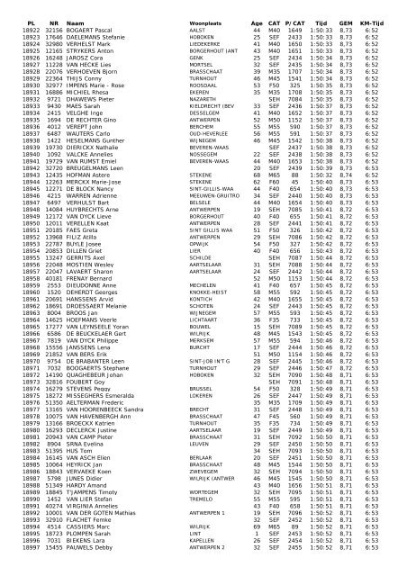 28e Antwerp 10 Miles - 21 april 2013 - Runners Maarkedal