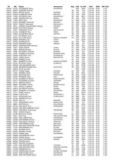 28e Antwerp 10 Miles - 21 april 2013 - Runners Maarkedal