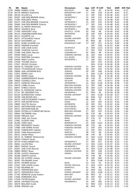 28e Antwerp 10 Miles - 21 april 2013 - Runners Maarkedal