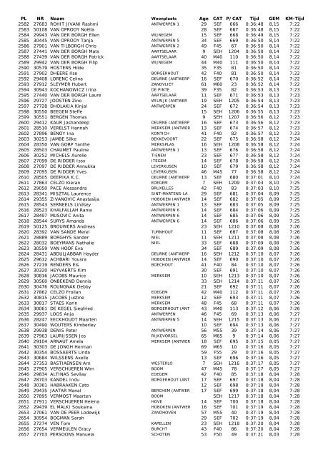 28e Antwerp 10 Miles - 21 april 2013 - Runners Maarkedal