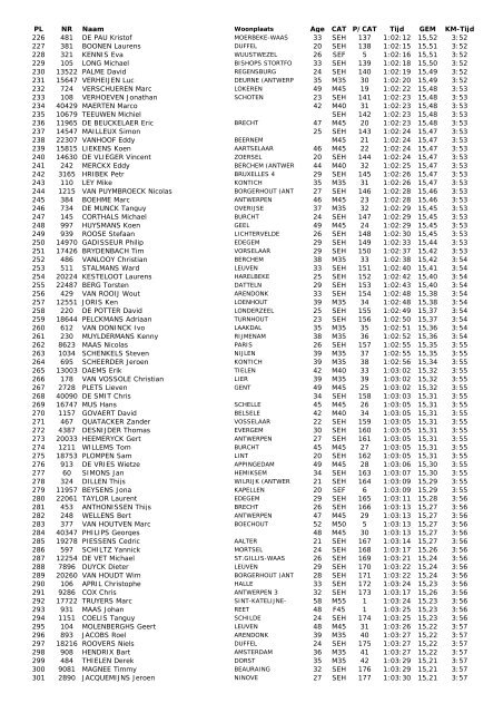 28e Antwerp 10 Miles - 21 april 2013 - Runners Maarkedal