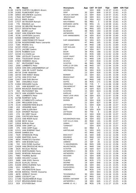 28e Antwerp 10 Miles - 21 april 2013 - Runners Maarkedal