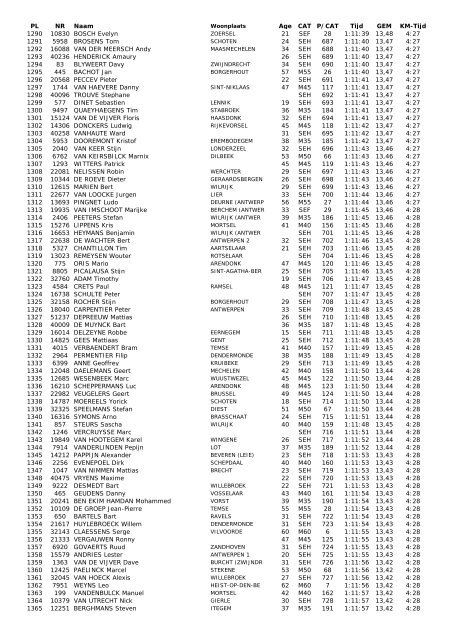 28e Antwerp 10 Miles - 21 april 2013 - Runners Maarkedal