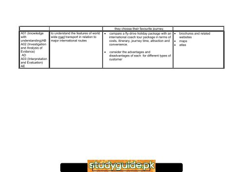 O level Travel And Tourism 7096 - FreeExamPapers