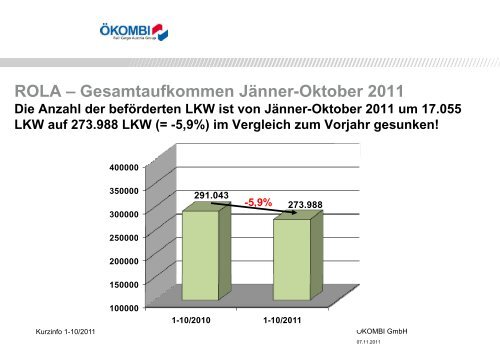 Die Rollende LandstraÃe (ROLA) Kurzinfo 1-10/2011