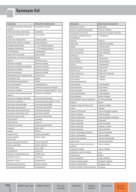 Semi-finished products Plastic granules Special compounds