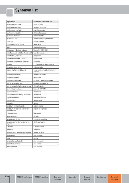 Semi-finished products Plastic granules Special compounds