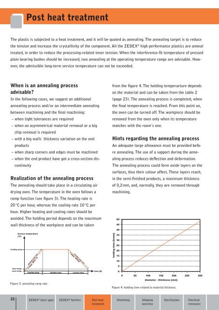 Semi-finished products Plastic granules Special compounds