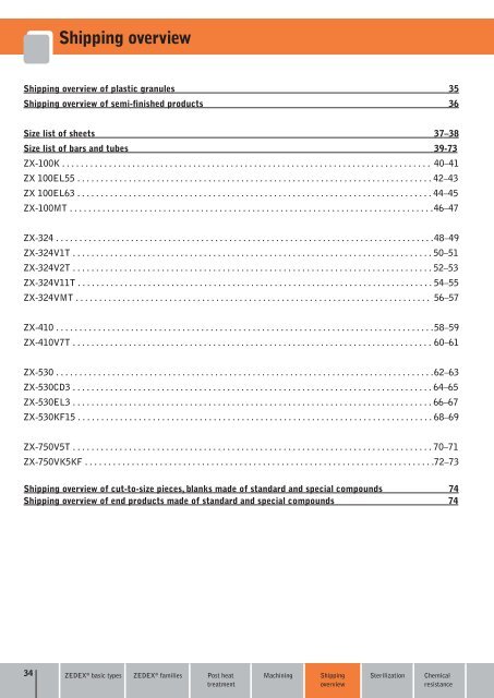 Semi-finished products Plastic granules Special compounds