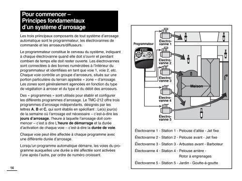 TMC-212TM User's Guide - Reinders.com