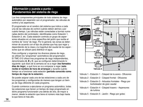 TMC-212TM User's Guide - Reinders.com