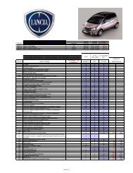 01 01 2009 cjenik i opreme_Lancia MUSA BIH - AUTOPIJACA ...