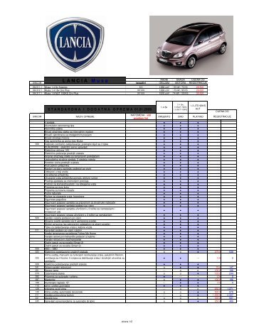 01 01 2009 cjenik i opreme_Lancia MUSA BIH - AUTOPIJACA ...