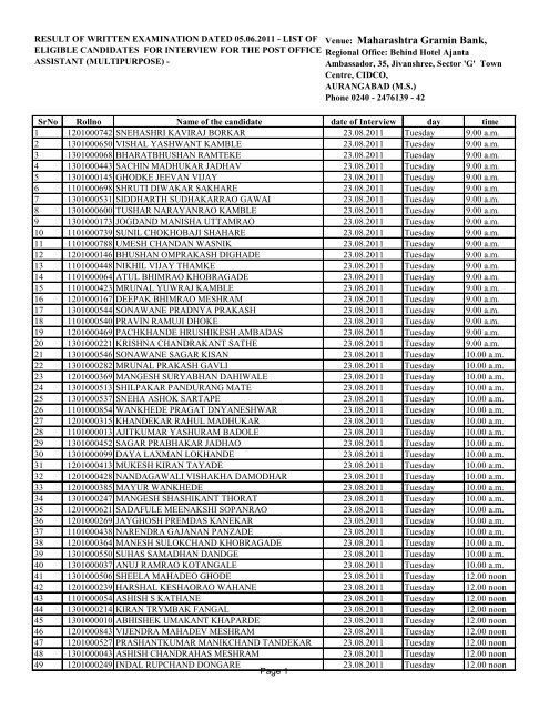 list of eligible candidates for interview for the post - Maharashtra ...