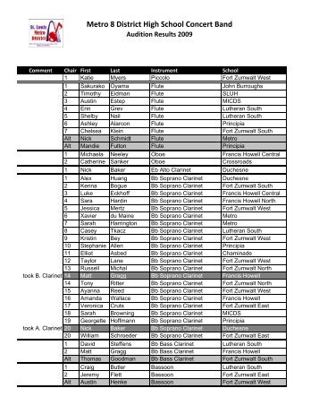 Metro 8 District High School Concert Band - Stlmetrodistrict8.org