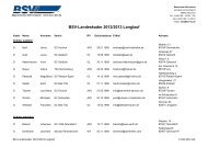 BSV-Landeskader 2012/2013 Langlauf - Bayerischer Skiverband