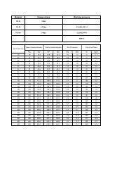 Aquaflow HDPE Pipe Specifications Adendum A - Incledon