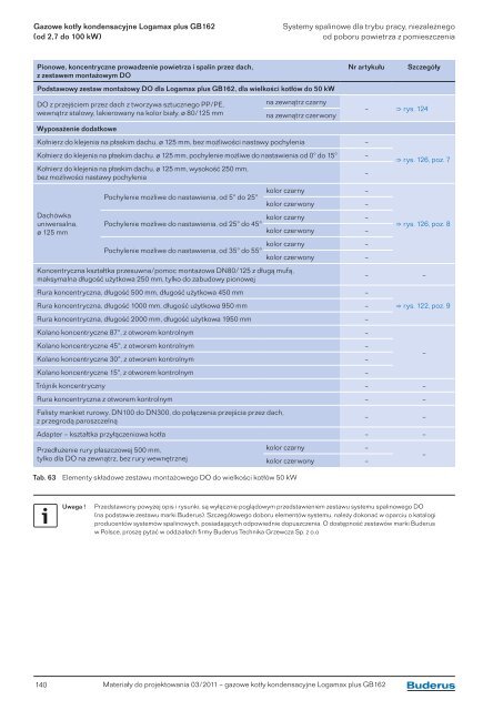 Gazowe kotÅy kondensacyjne Logamax plus GB162 - Buderus