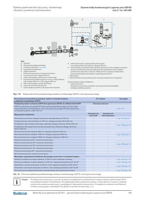 Gazowe kotÅy kondensacyjne Logamax plus GB162 - Buderus