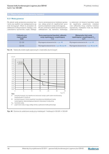 Gazowe kotÅy kondensacyjne Logamax plus GB162 - Buderus