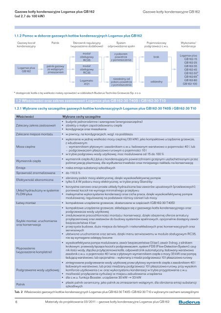 Gazowe kotÅy kondensacyjne Logamax plus GB162 - Buderus