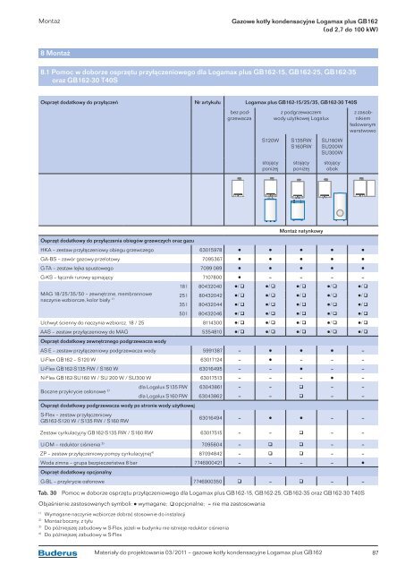 Gazowe kotÅy kondensacyjne Logamax plus GB162 - Buderus