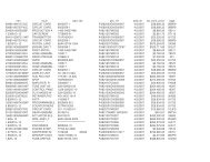 Hill AFB - Procurement History Jan 07-Present