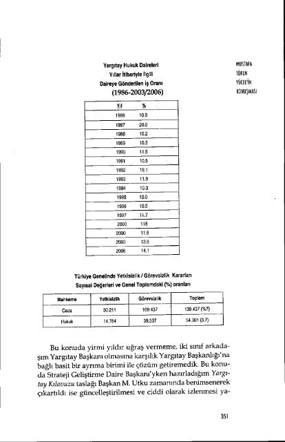 GÃ¶lgesinde YargÄ± Reformu Sempozyumu - TÃ¼rkiye Barolar BirliÄi ...