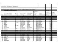 FI SAP Revised website (2).xlsx - Revenue Department