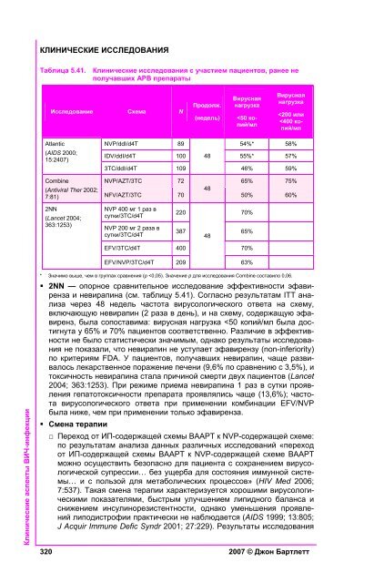 Клинические аспекты ВИЧ 2007г - Александр Пантелеев ...