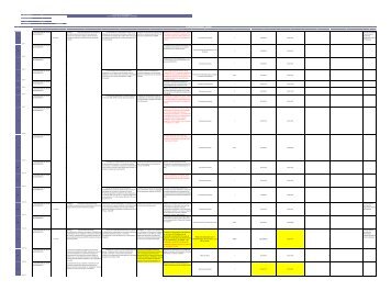 Formulario 14.1 del plan de mejoramiento vigencia 2011