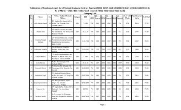 1. Merit List of the Contractual teacher PCM ( GOVT. & UP ... - Cuttack