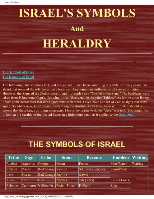 Israel's Symbols and Heraldry - Origin of Nations