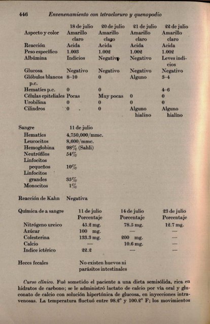 Envenenamiento con tetracloruro de carbono y aceite de ...