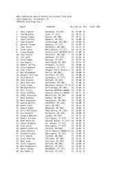Standings - Federation Nation Eastern Divisional-ANGLER ... - Bass