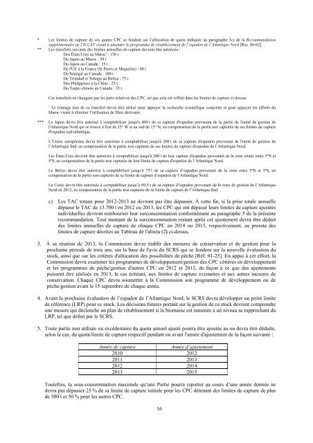 2013 recueil de recommandations de gestion et rÃ©solutions ... - Iccat