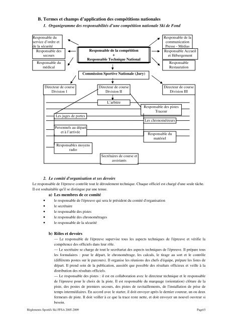 Réglement Ski FFSA - Comité Départemental Sport Adapté du Gard