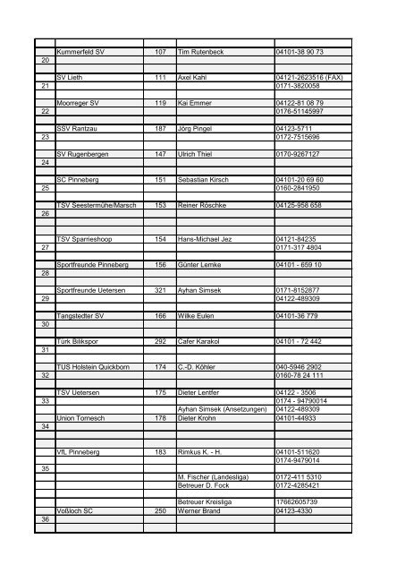 Schiri-Obmann Liste 2012 - TuS Hemdingen Bilsen