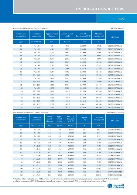 Overhead Conductors Catalogue - AEC Online
