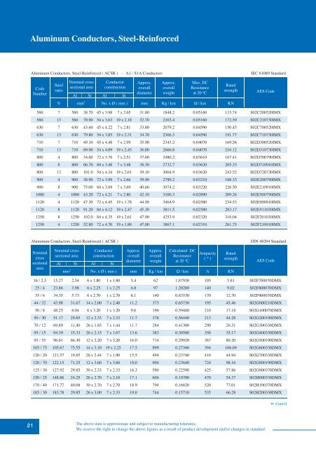 Overhead Conductors Catalogue - AEC Online