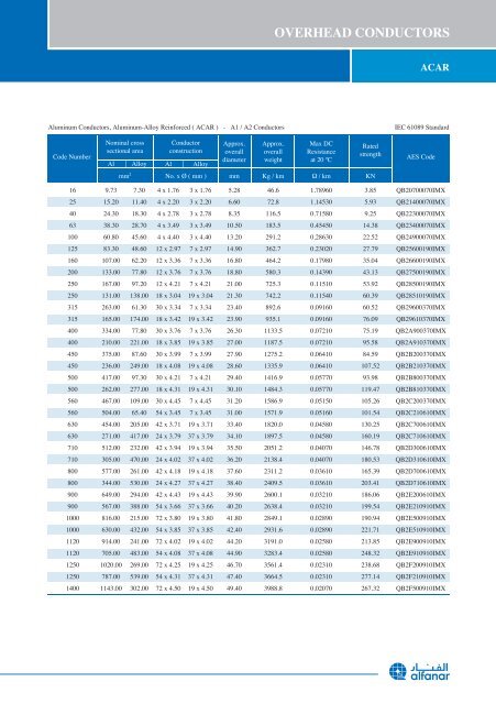 Overhead Conductors Catalogue - AEC Online