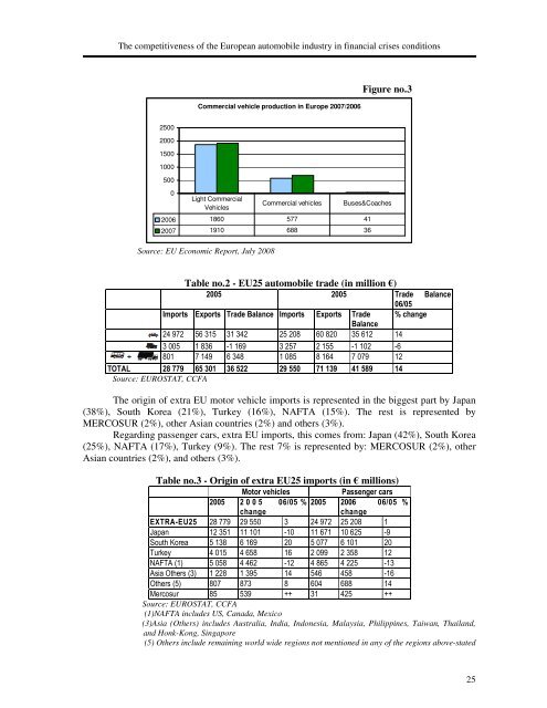 buletin Åtiin ific - Facultatea de Stiinte Economice - Universitatea din ...