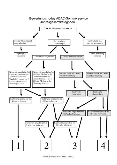 Bericht über das Informationsprogramm - HYDRA-Institute