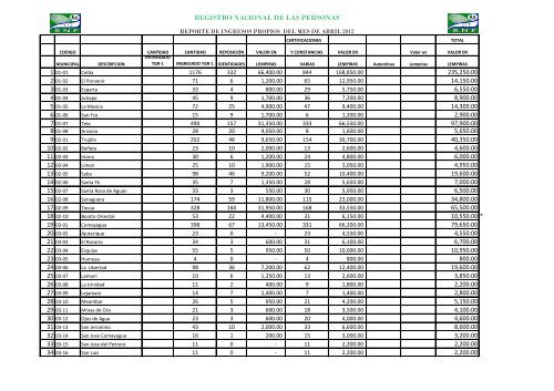 TGR-INGRESOS MES DE ABRIL 2012.pdf - Registro Nacional de ...