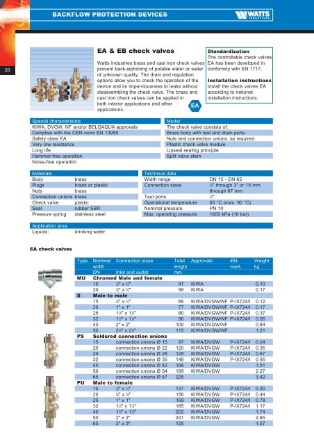 Backflow protection devices - Watts Industries