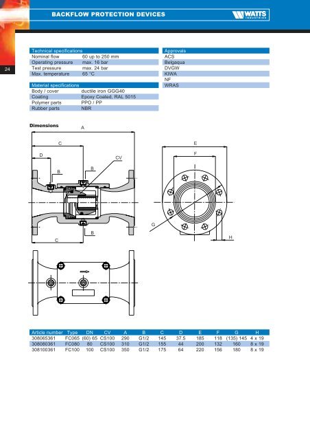 Backflow protection devices - Watts Industries