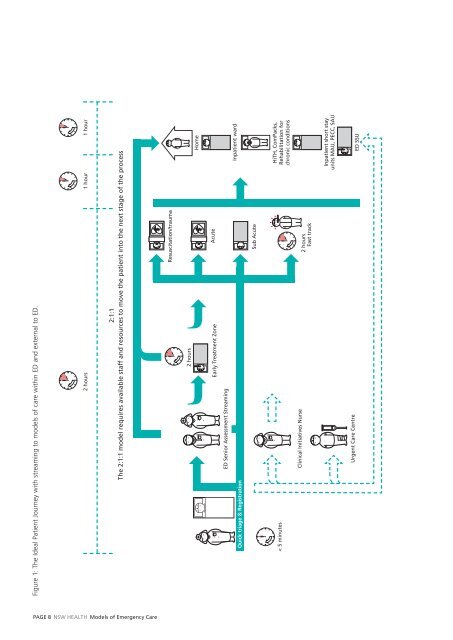 Emergency Department Models of Care 2012 - NSW Health